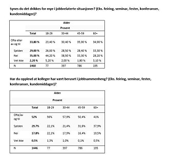 Her kan du se resultatet fra spørreundersøkelsen. Her kan du se resultatet fra spørreundersøkelsen.